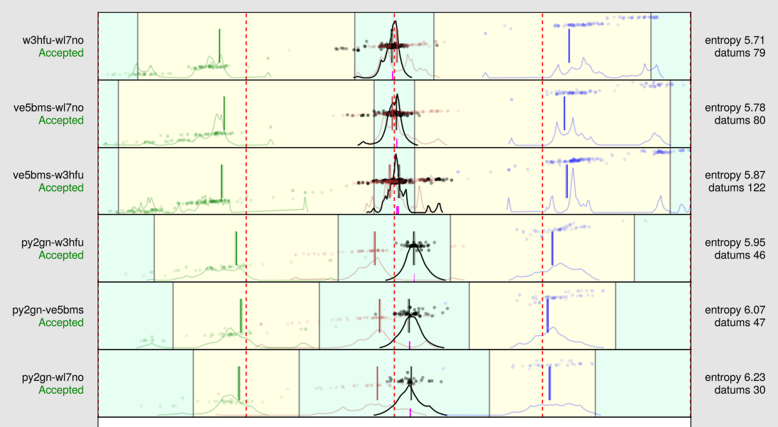 The data points and EPDFs for LZ2KV