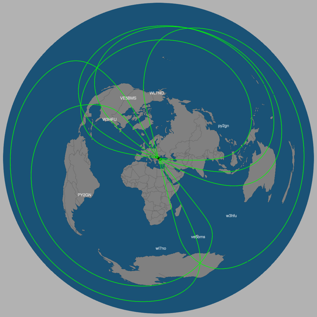 The theoretical expectation for LZ2KV
