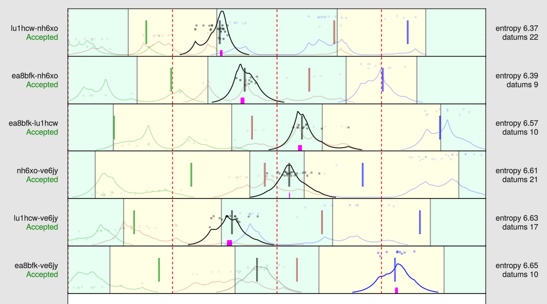 The data points and EPDFs for PY2PM